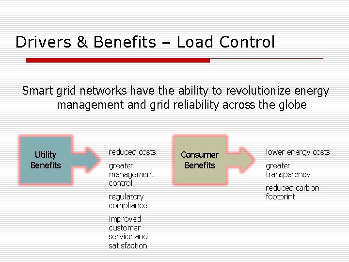 Drivers & Benefits – Load Control Smart grid networks have the ability to revolutionize