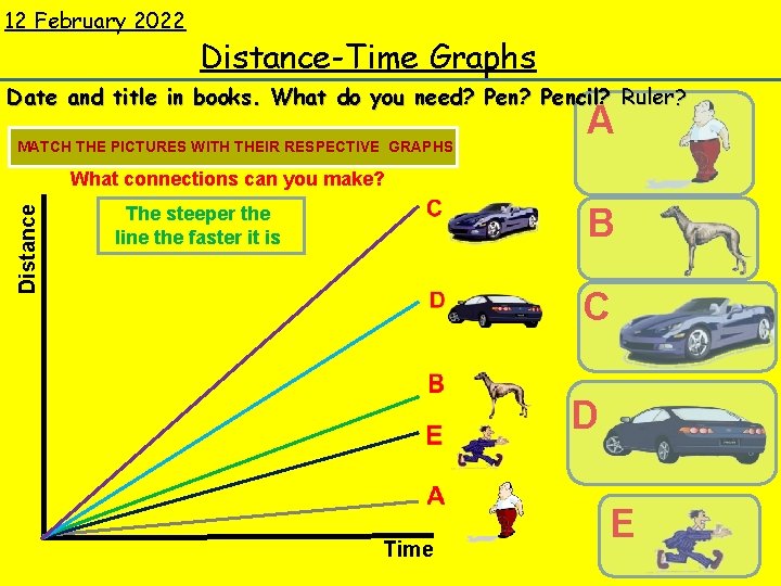 12 February 2022 Distance-Time Graphs Date and title in books. What do you need?