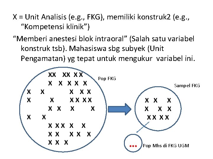 X = Unit Analisis (e. g. , FKG), memiliki konstruk 2 (e. g. ,