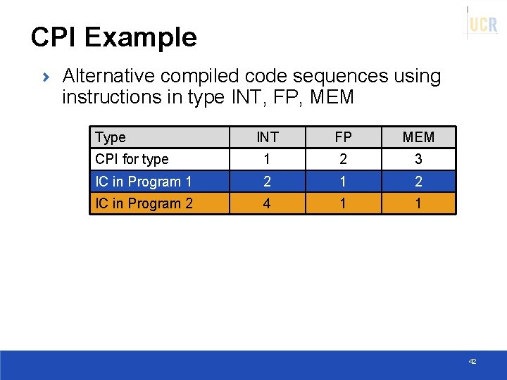 CPI Example Alternative compiled code sequences using instructions in type INT, FP, MEM Type
