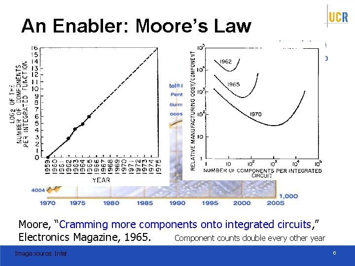 An Enabler: Moore’s Law Moore, “Cramming more components onto integrated circuits, ” Electronics Magazine,