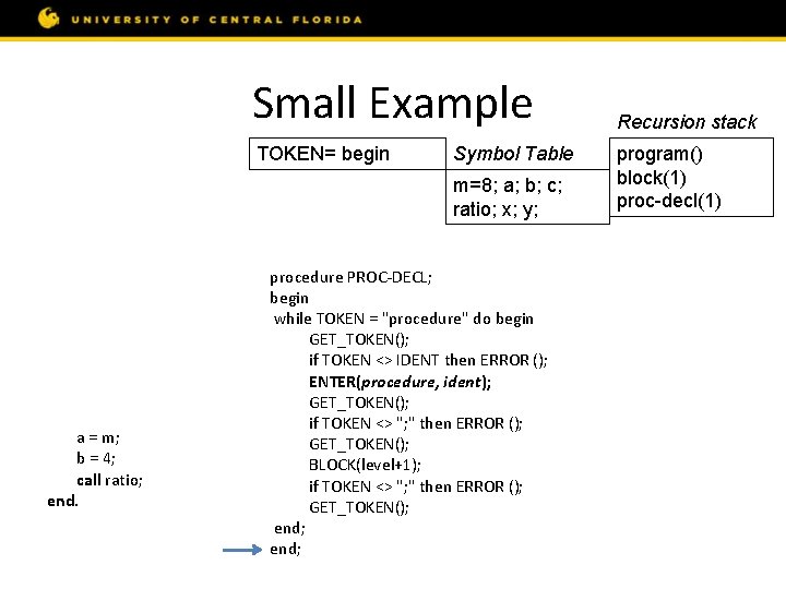 Small Example const m = 8; var a, b, c; procedure ratio; var x,