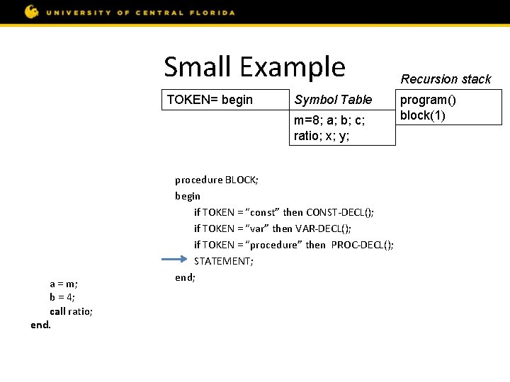 Small Example const m = 8; var a, b, c; procedure ratio; var x,