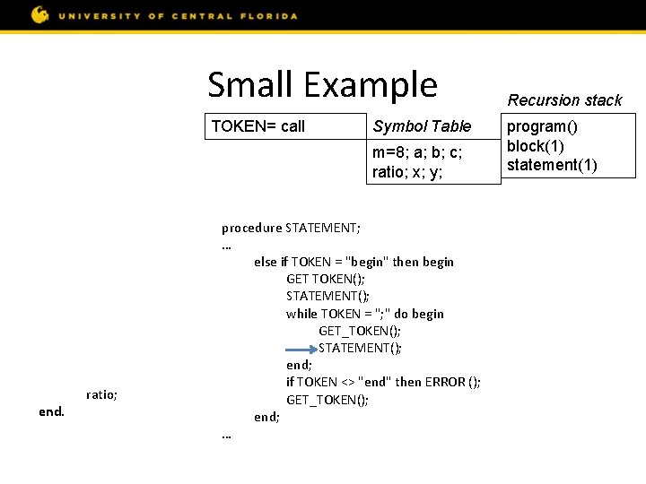 Small Example const m = 8; var a, b, c; procedure ratio; var x,