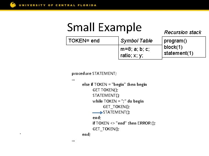 Small Example const m = 8; var a, b, c; procedure ratio; var x,