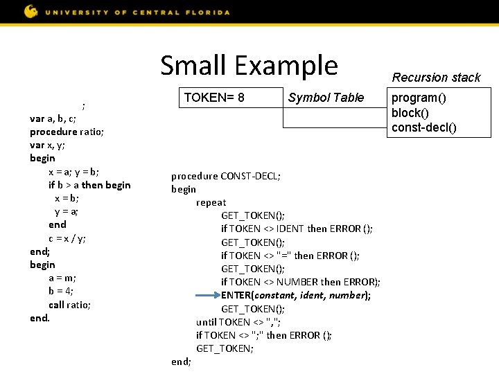 Small Example const m = 8; var a, b, c; procedure ratio; var x,