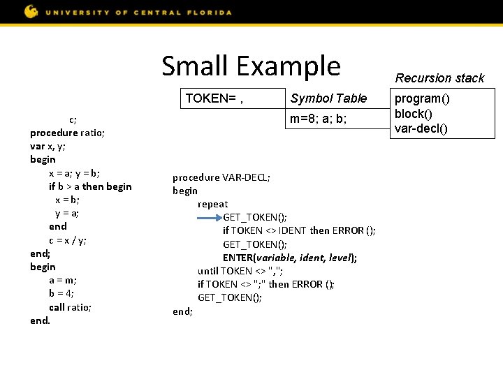 Small Example const m = 8; var a, b, c; procedure ratio; var x,