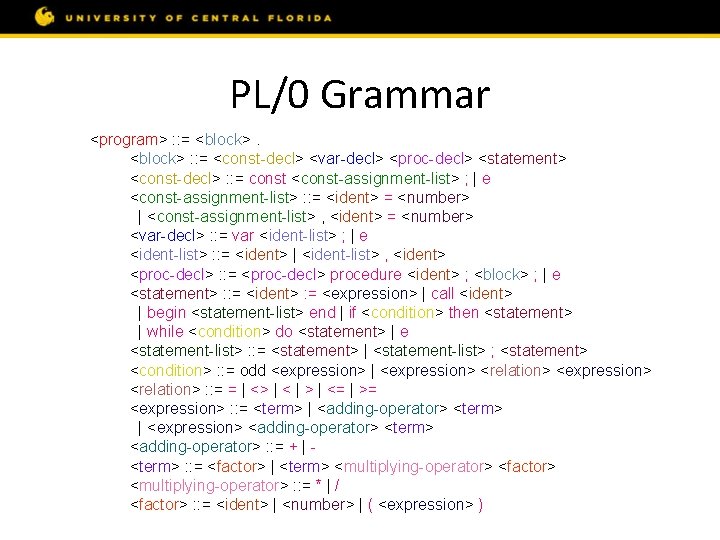 PL/0 Grammar <program> : : = <block> : : = <const-decl> <var-decl> <proc-decl> <statement>