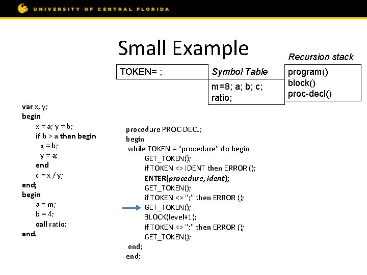 Small Example const m = 8; var a, b, c; procedure ratio; var x,