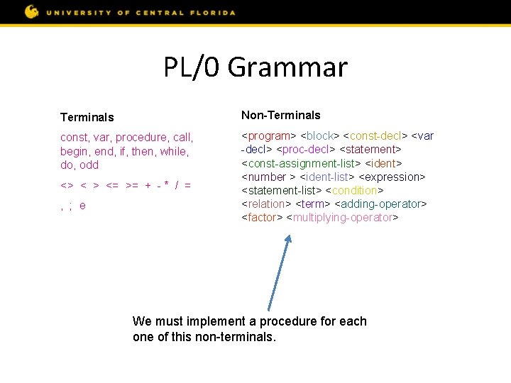 PL/0 Grammar Terminals Non-Terminals const, var, procedure, call, begin, end, if, then, while, do,