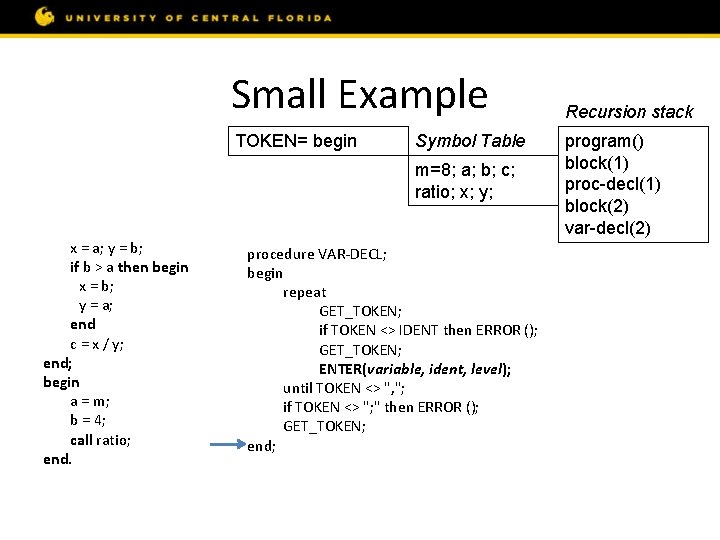 Small Example const m = 8; var a, b, c; procedure ratio; var x,