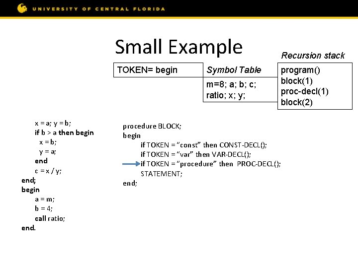 Small Example const m = 8; var a, b, c; procedure ratio; var x,