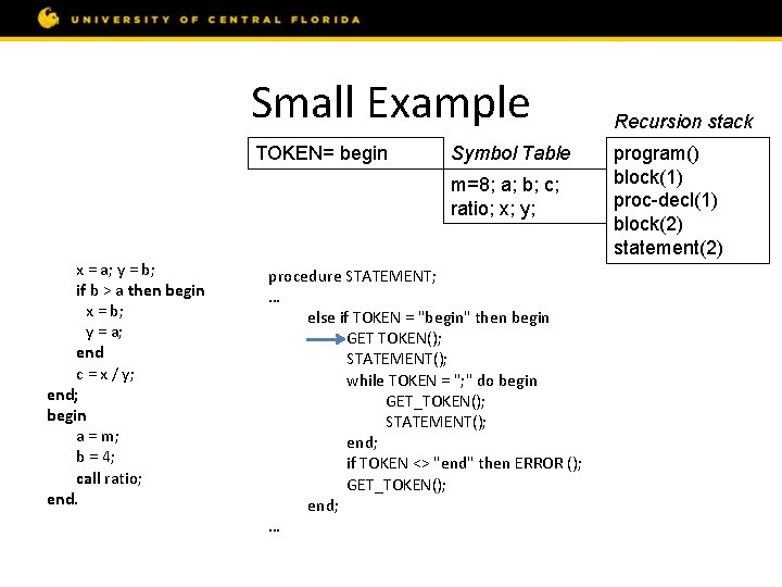 Small Example const m = 8; var a, b, c; procedure ratio; var x,