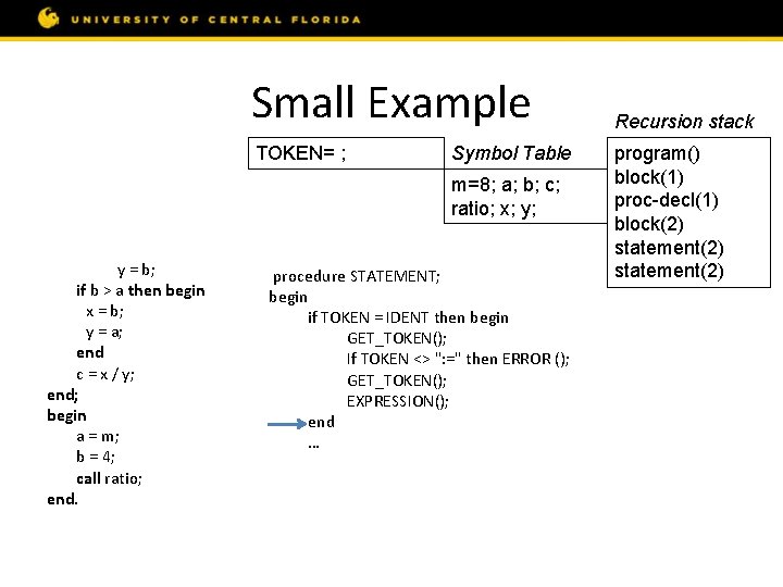 Small Example const m = 8; var a, b, c; procedure ratio; var x,