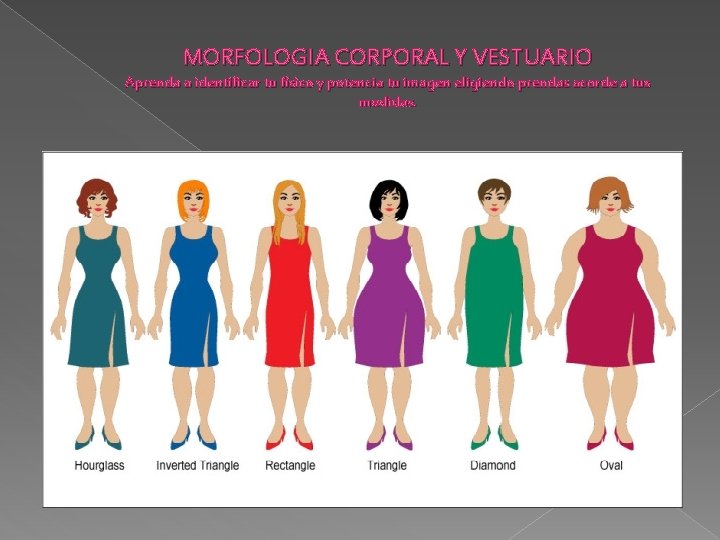 MORFOLOGIA CORPORAL Y VESTUARIO Aprenda a identificar tu físico y potencia tu imagen eligiendo