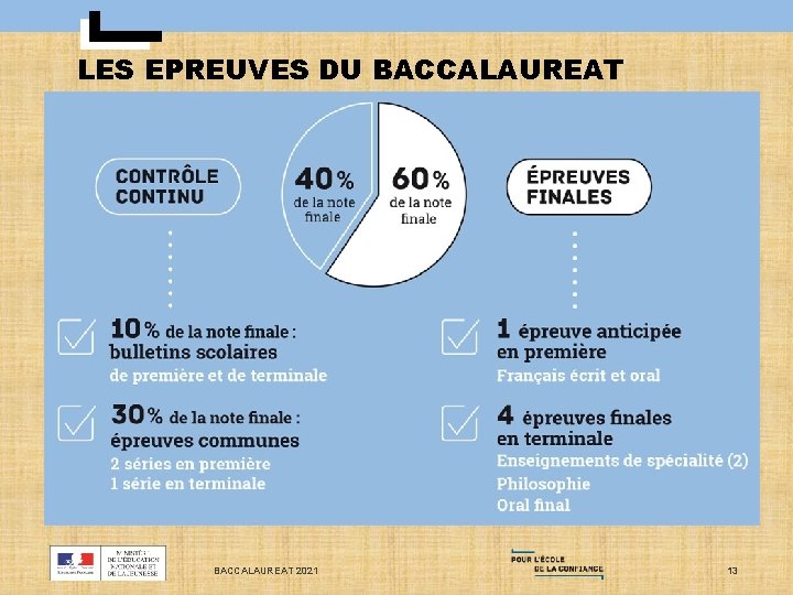 LES EPREUVES DU BACCALAUREAT 2021 13 