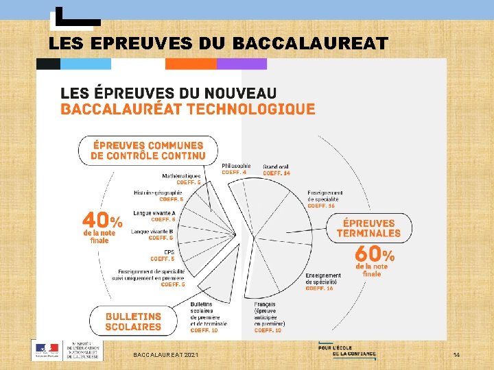 LES EPREUVES DU BACCALAUREAT 2021 14 