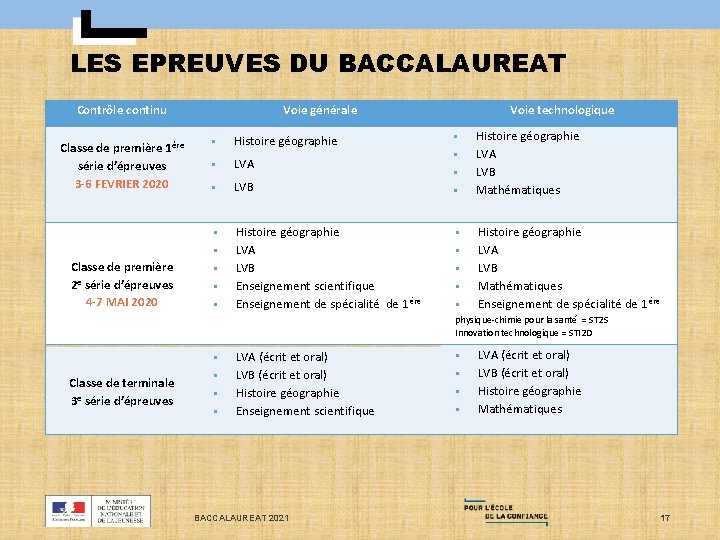 LES EPREUVES DU BACCALAUREAT Contrôle continu Classe de première 1ère série d’épreuves 3 -6