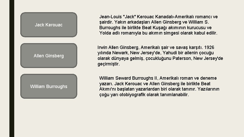 Jack Kerouac Jean-Louis "Jack" Kerouac Kanadalı-Amerikalı romancı ve şairdir. Yakın arkadaşları Allen Ginsberg ve