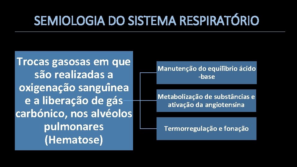 SEMIOLOGIA DO SISTEMA RESPIRATÓRIO Trocas gasosas em que sa o realizadas a oxigenac a