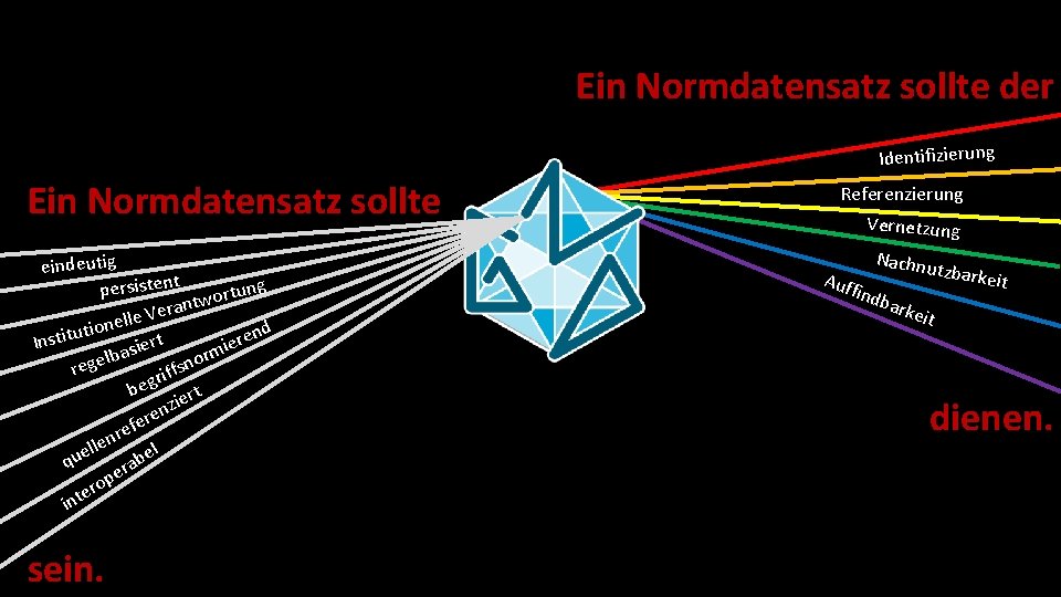 Ein Normdatensatz sollte der Identifizierung Ein Normdatensatz sollte eindeutig persistent rtung o w t