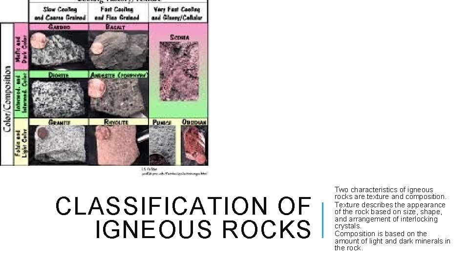 CLASSIFICATION OF IGNEOUS ROCKS Two characteristics of igneous rocks are texture and composition. Texture