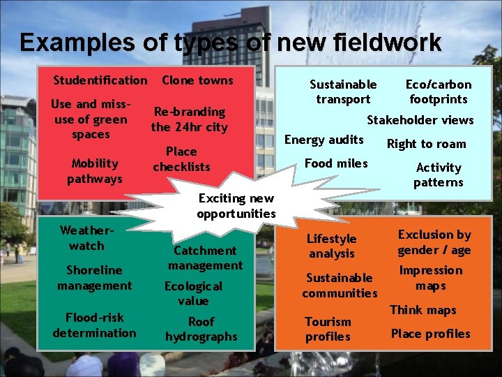 Examples of types of new fieldwork Studentification Use and missuse of green spaces Mobility