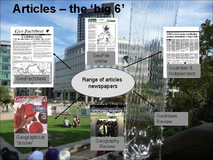 Articles – the ‘big 6’ Geo. File online Geo. Factsheet Guardian & Independent Range