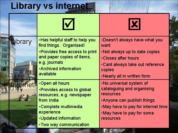 Library vs internet Library • Has helpful staff to help you find things. Organised!