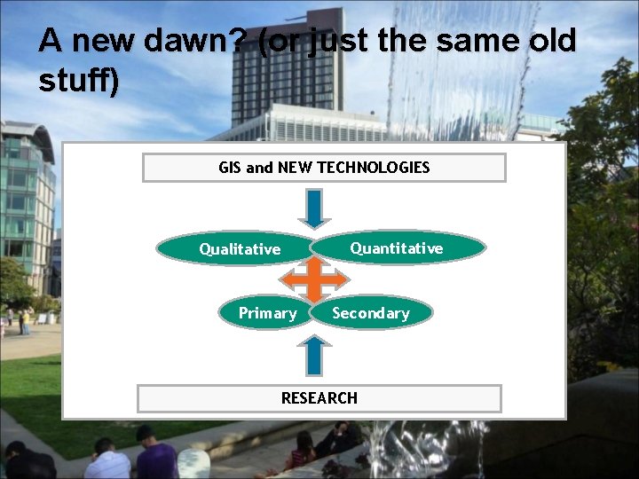 A new dawn? (or just the same old stuff) GIS and NEW TECHNOLOGIES Qualitative