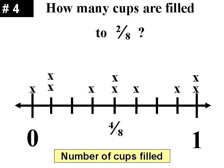 How many cups are filled #4 ¼ 8 2 to x x x 0