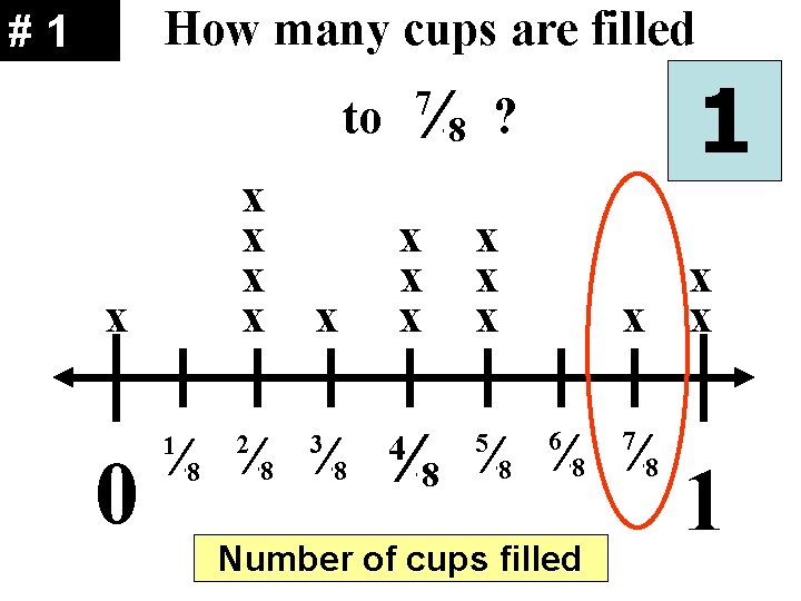 How many cups are filled #1 ¼ 8 7 to x x x 0 How many cups are filled #1 ¼ 8 7 to x x x 0