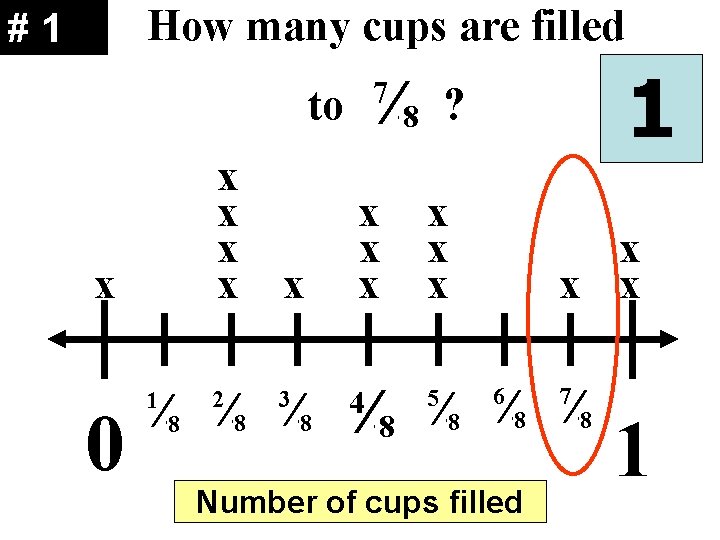 How many cups are filled #1 ¼ 8 7 to x x x 0