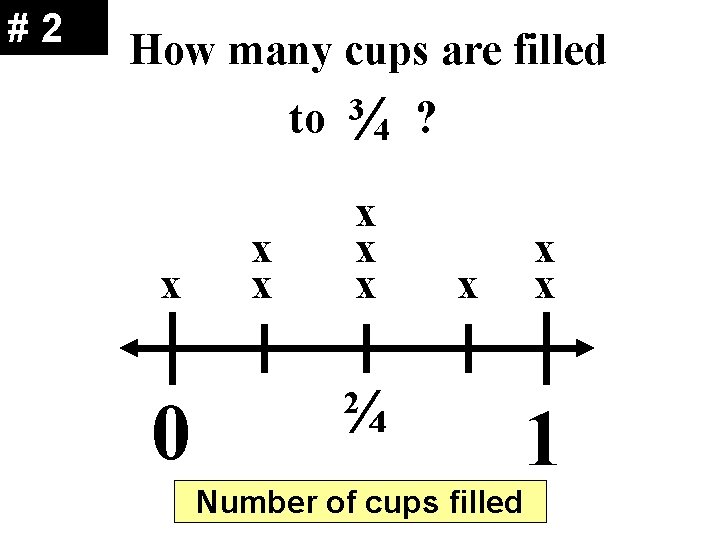 #2 How many cups are filled to x 0 x x ¼ 4 3