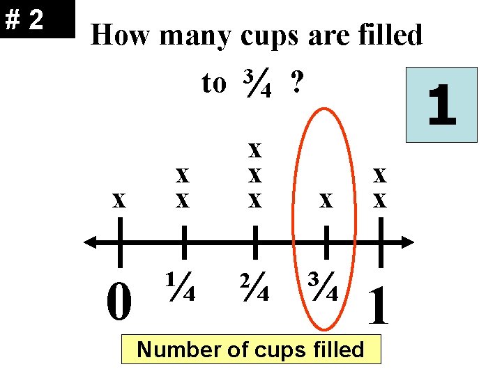 #2 How many cups are filled to x x x 0 ¼ ¼ 4