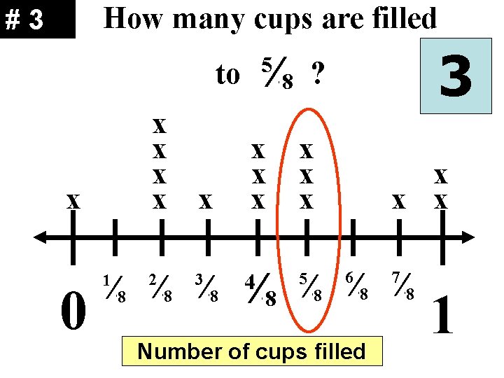 How many cups are filled #3 ¼ 8 5 to x x x 0
