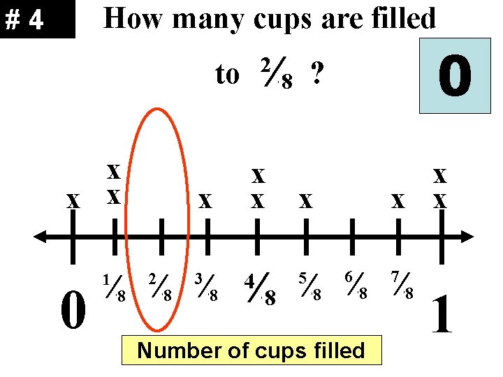 How many cups are filled #4 ¼ 8 2 to x x x 0