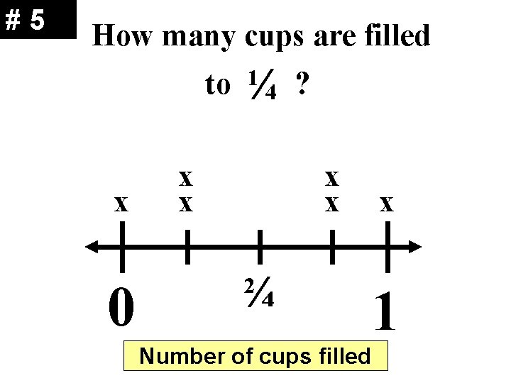 #5 How many cups are filled to x 0 ¼ 4 1 x x