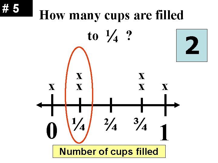 #5 How many cups are filled to ¼ 4 1 ? 2 x x