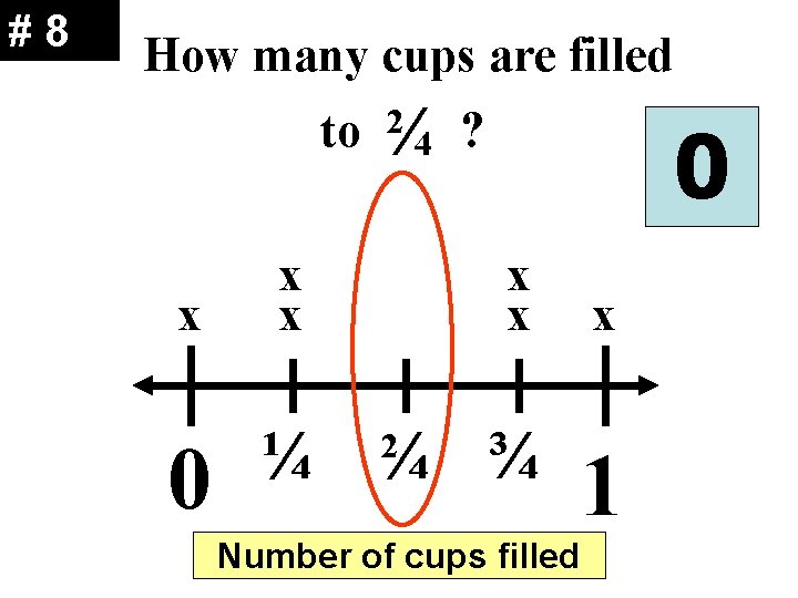 #8 How many cups are filled to ¼ 4 2 ? 0 x x