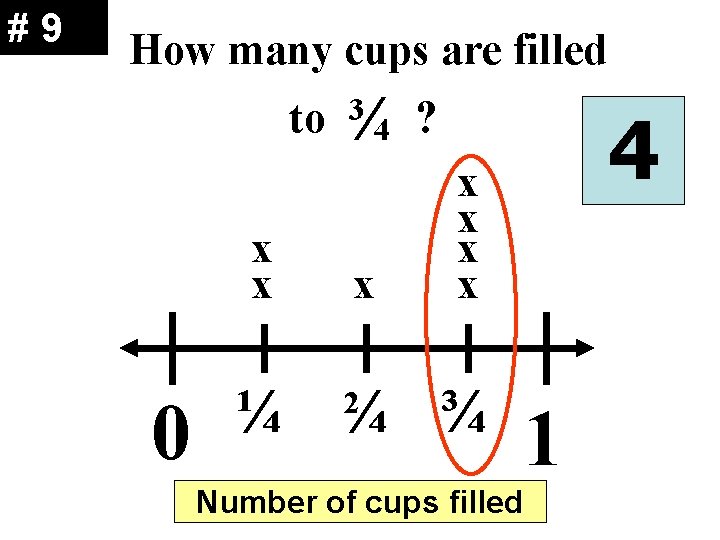#9 How many cups are filled to x x 0 ¼ ¼ 4 3