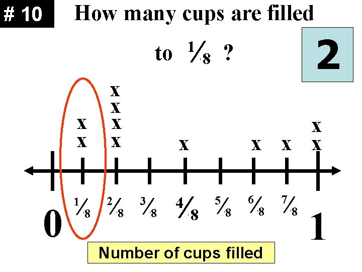 # 10 How many cups are filled ¼ 8 1 to x x x