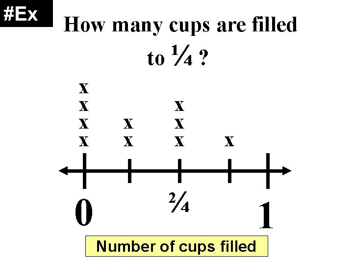 #Ex How many cups are filled to ¼ ? x x 0 x x #Ex How many cups are filled to ¼ ? x x 0 x x