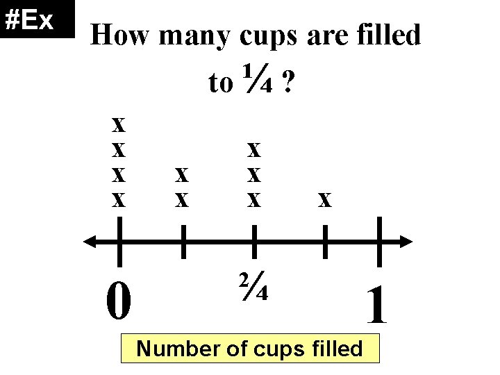 #Ex How many cups are filled to ¼ ? x x 0 x x