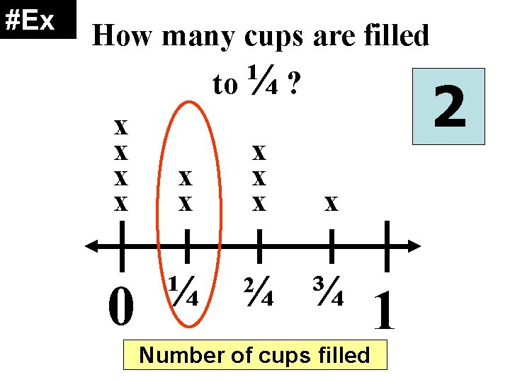 #Ex How many cups are filled to ¼ ? x x 0 x x