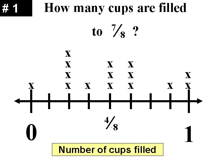 How many cups are filled #1 ¼ 8 7 to x 0 x x