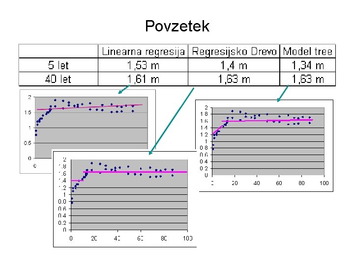 Povzetek 