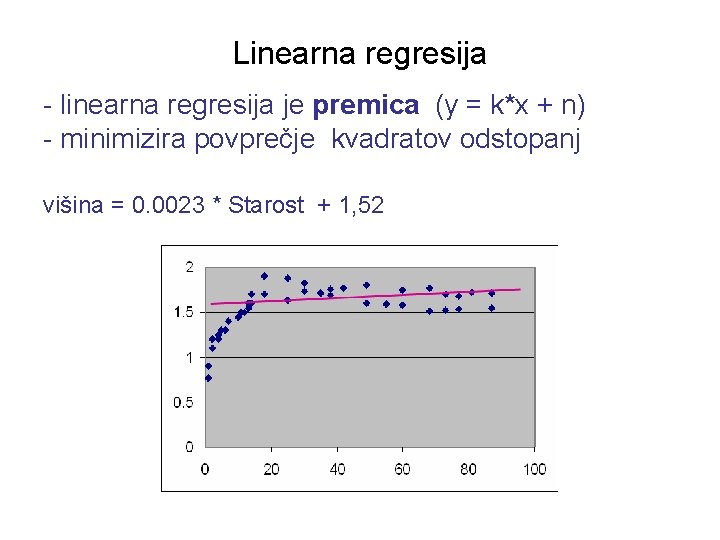Linearna regresija - linearna regresija je premica (y = k*x + n) - minimizira