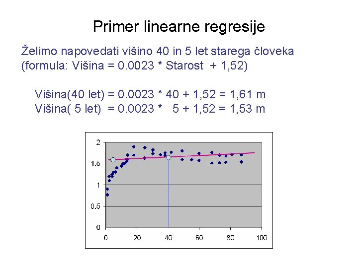 Primer linearne regresije Želimo napovedati višino 40 in 5 let starega človeka (formula: Višina