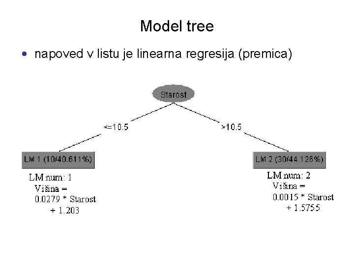 Model tree • napoved v listu je linearna regresija (premica) 